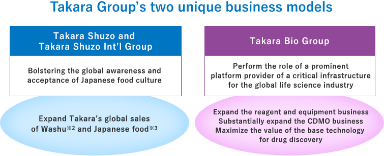 Takara Group's two unique business models