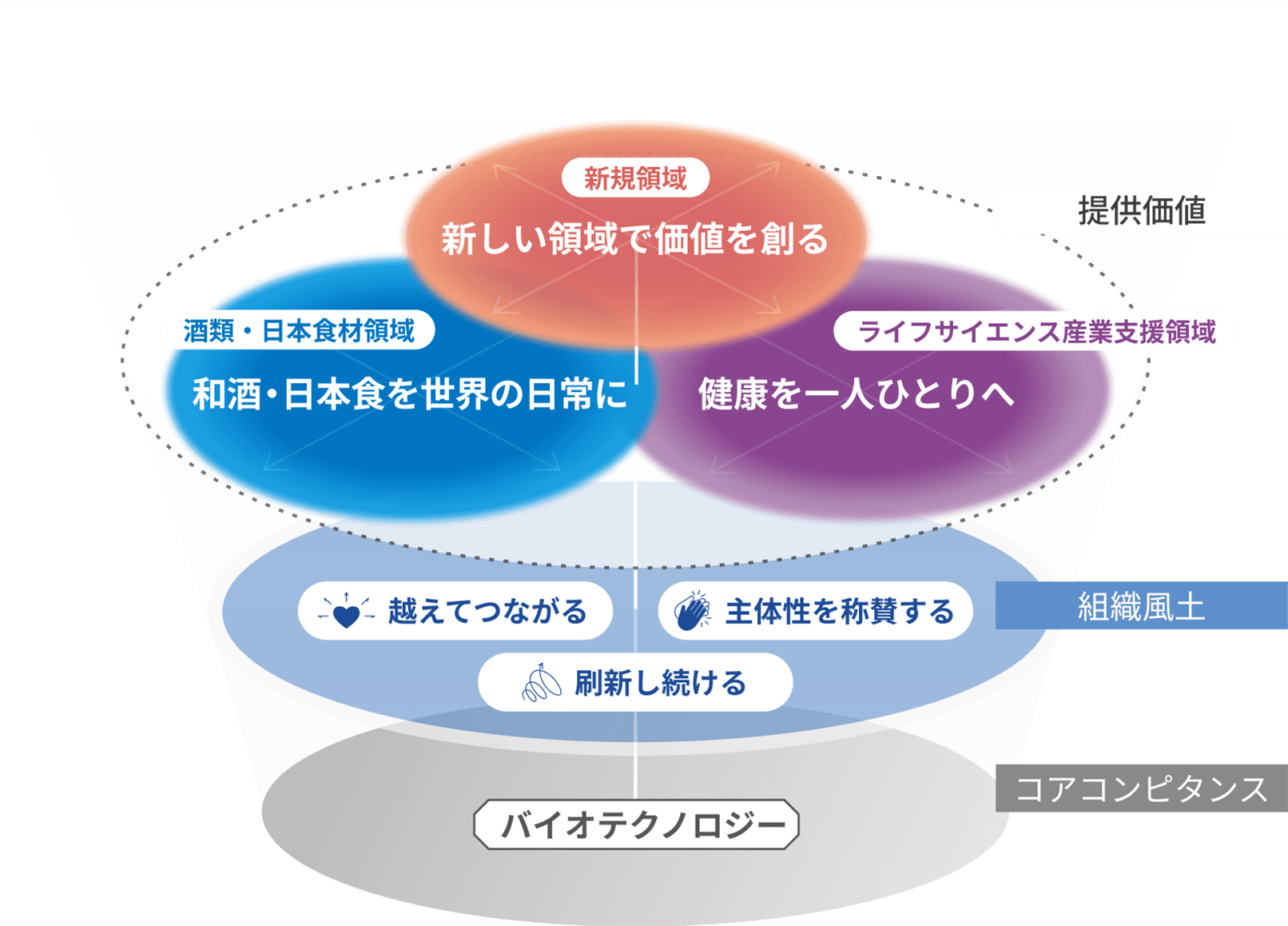 ありたい姿