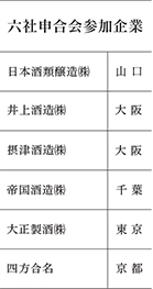 六社申合会の設立