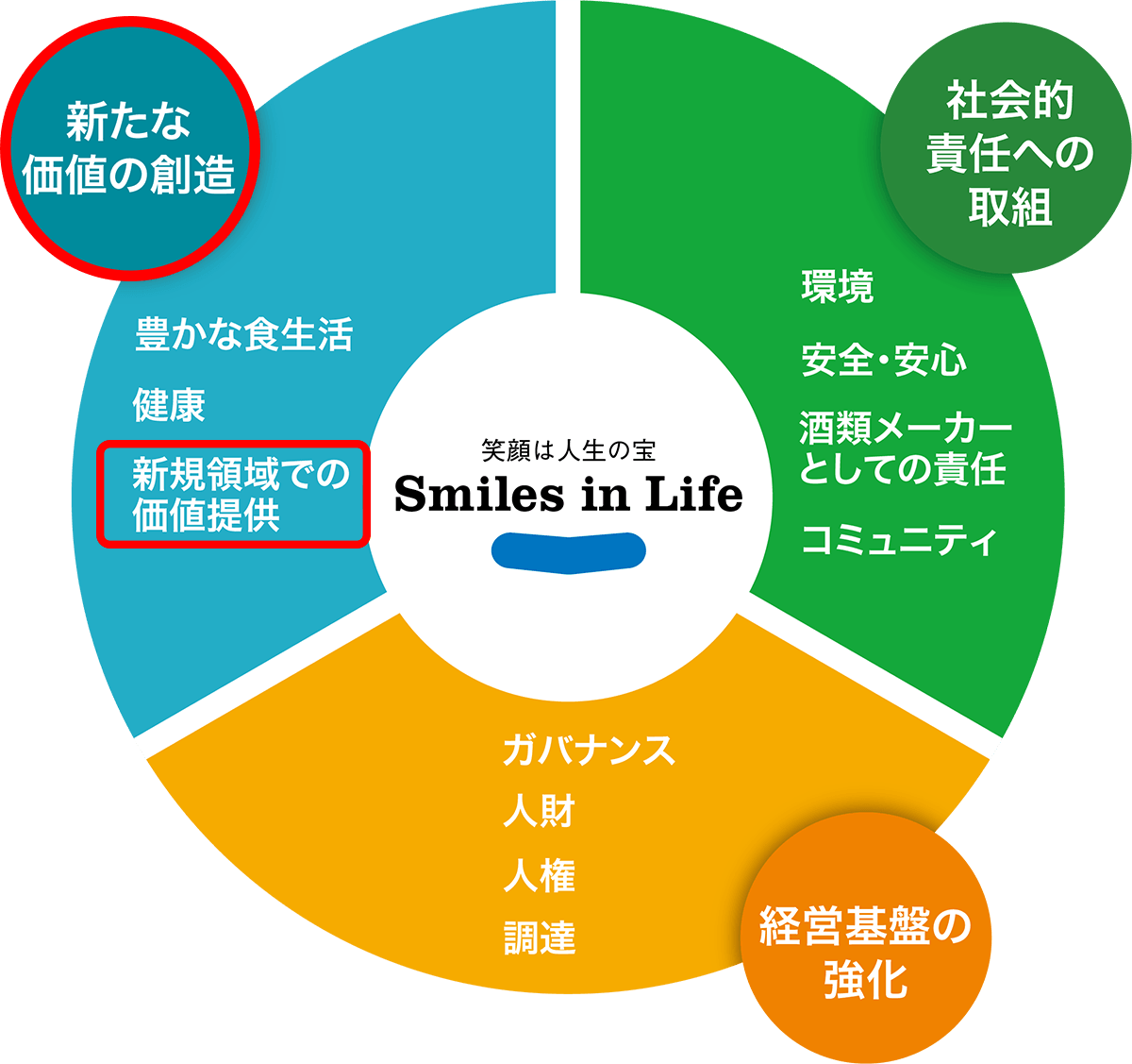 マテリアリティマトリクス