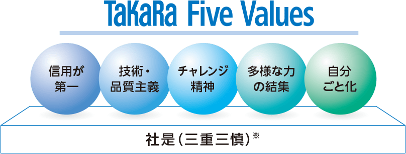 「TaKaRa Five Values