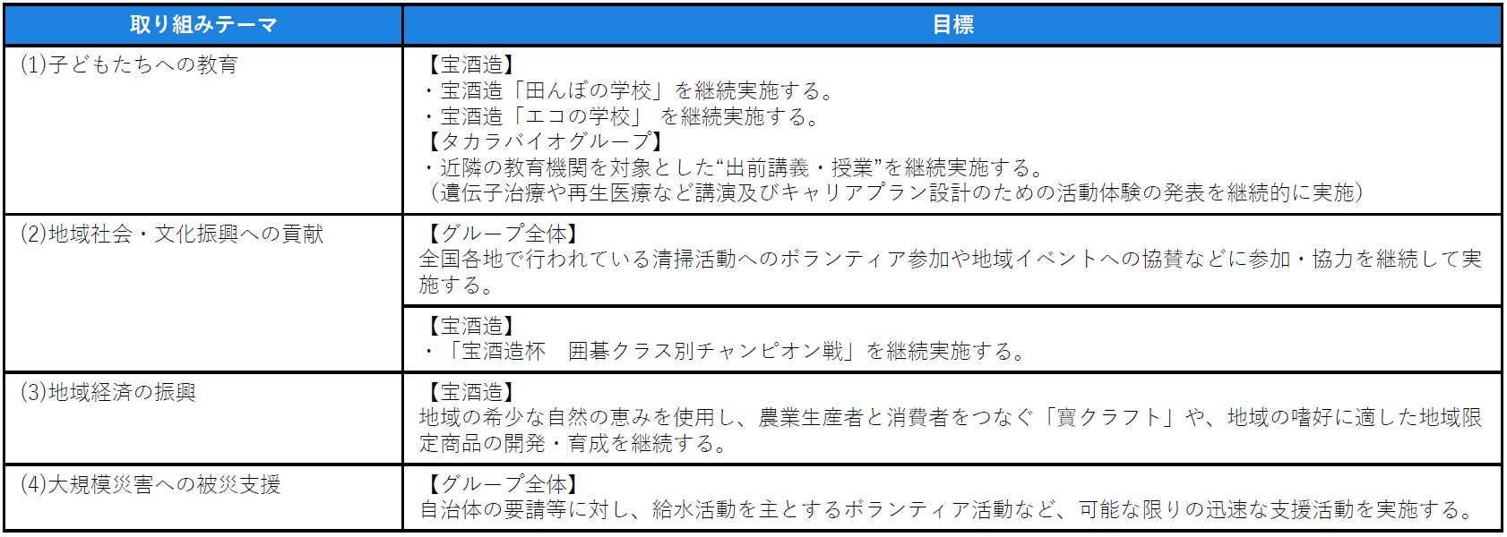 図表