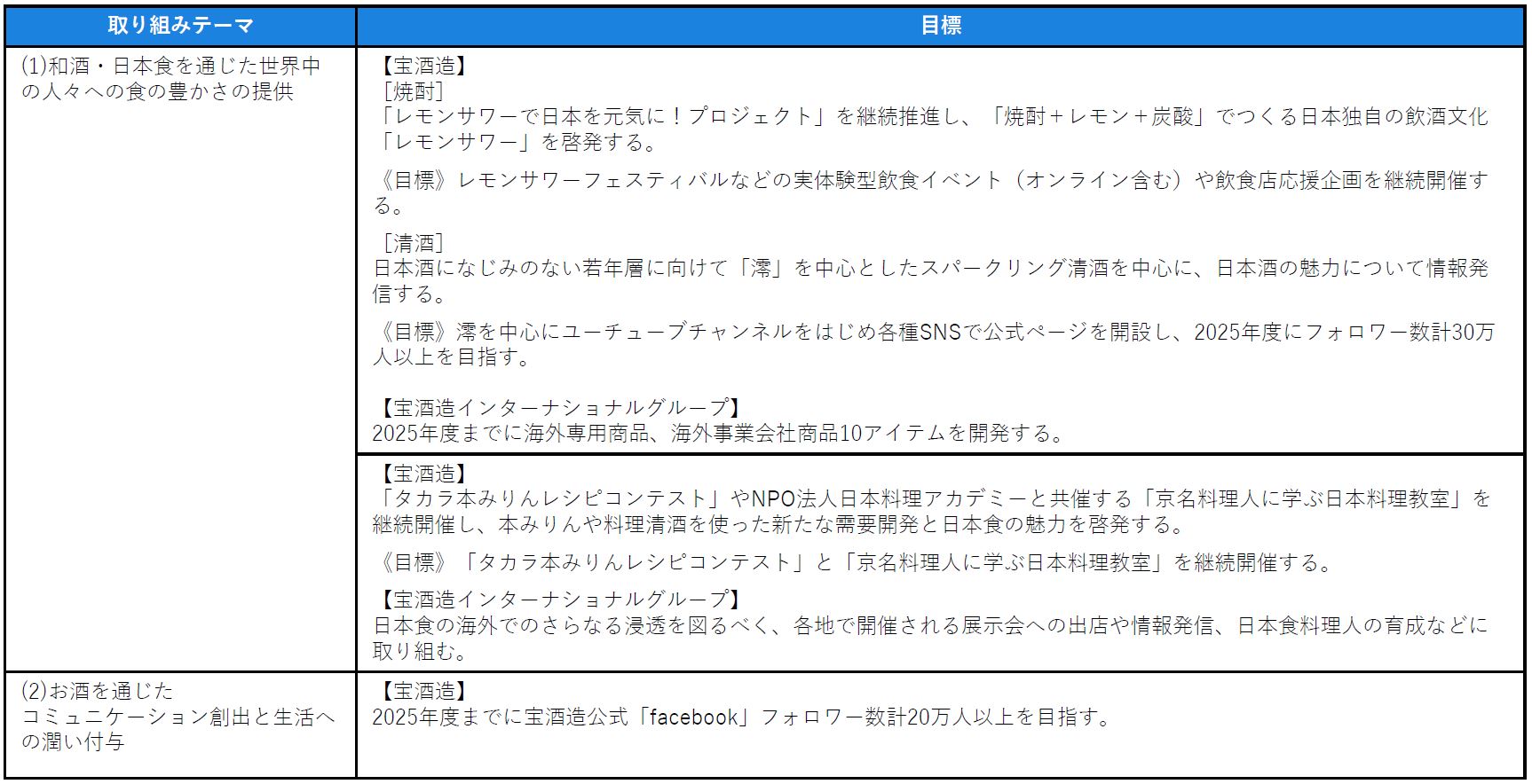 図表