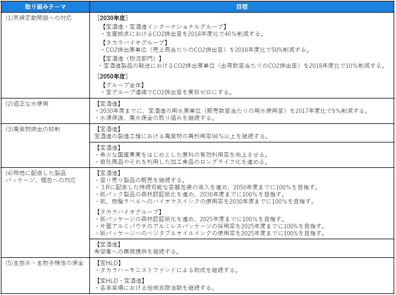 図表