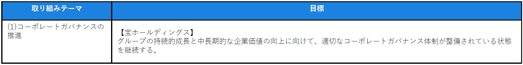 図表