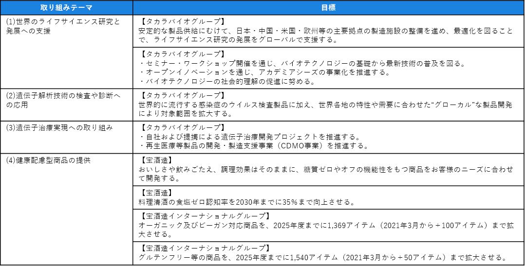 図表