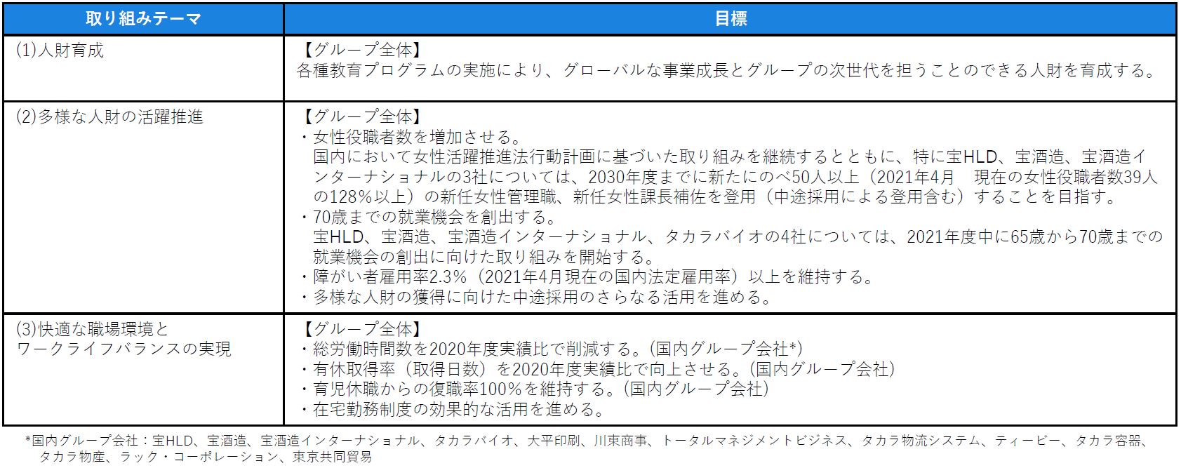 図表