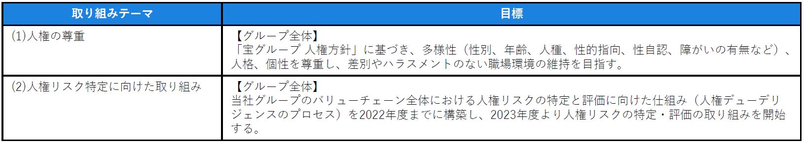 図表