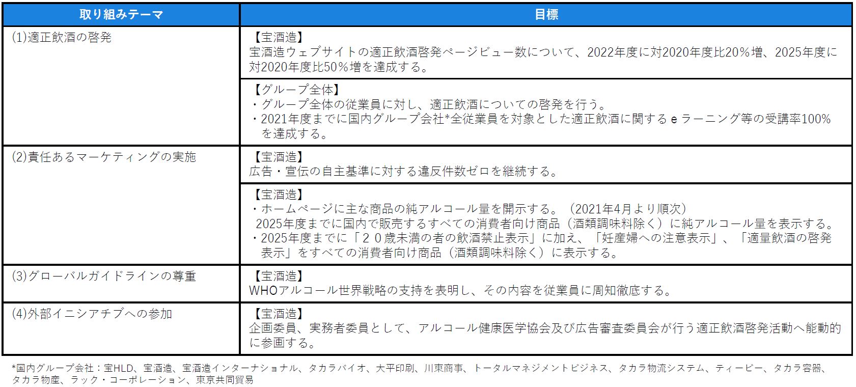 図表