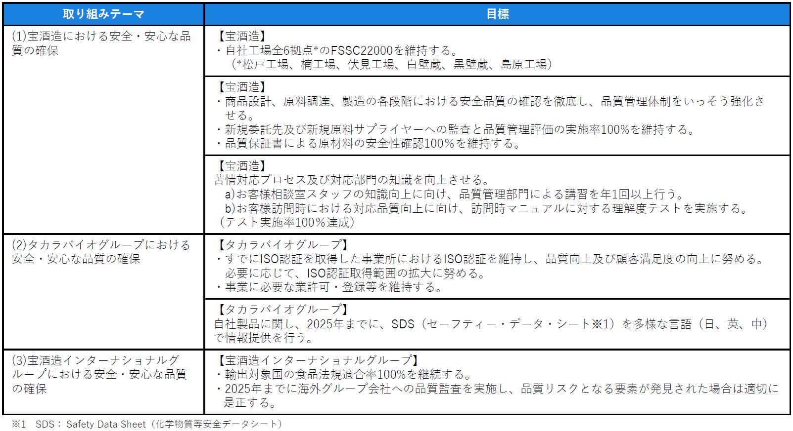 図表