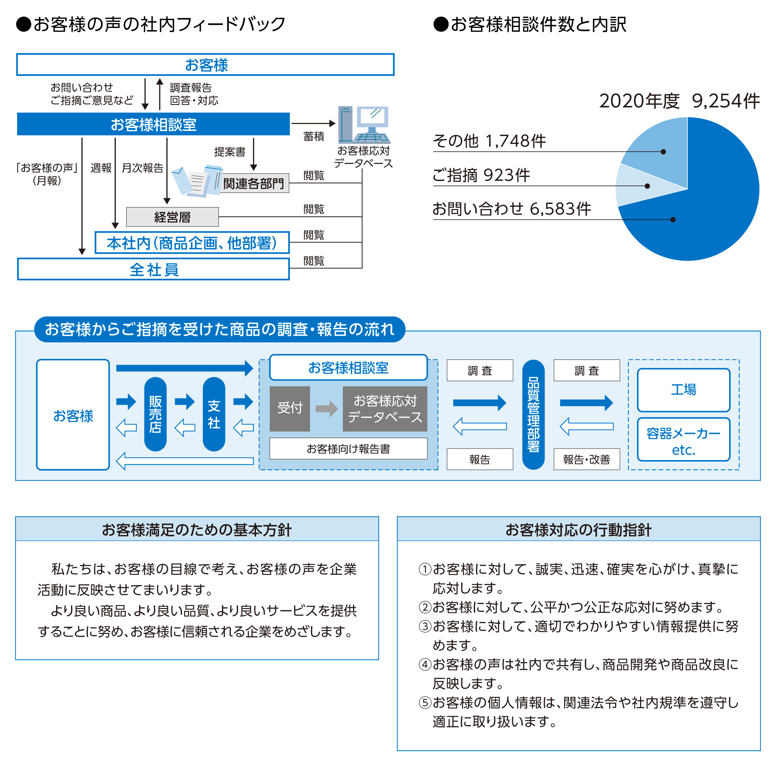 図表