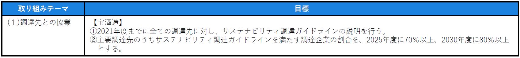 図表