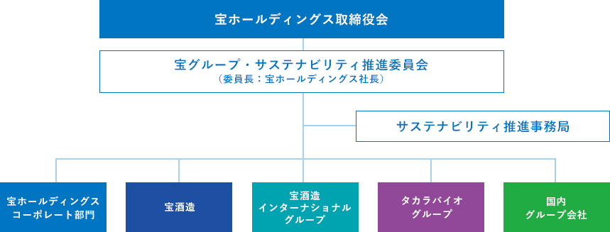 委員会の構成
