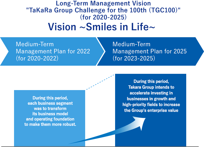Vision ~Smiles in Life~