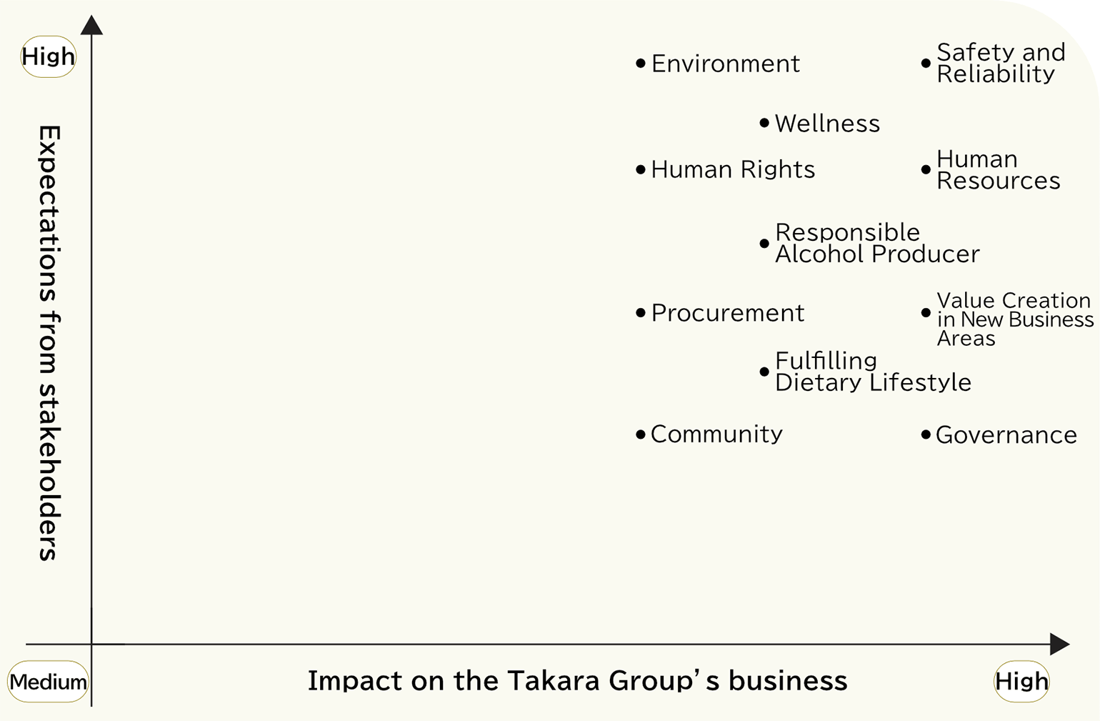 Materiality Matrix