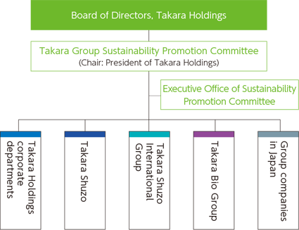 Promotion Structure