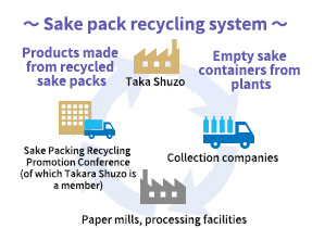 ～ Sake pack recycling system ～