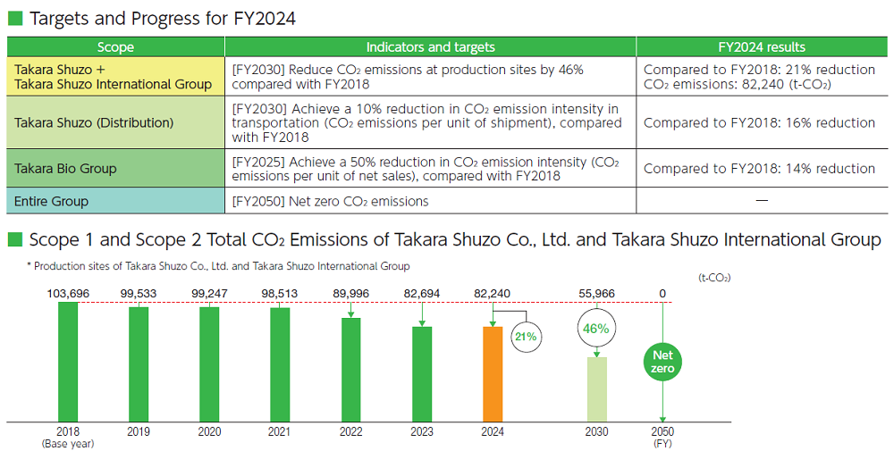 目標と進捗状況