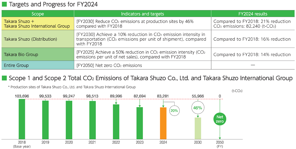 Indicators and Targets picture