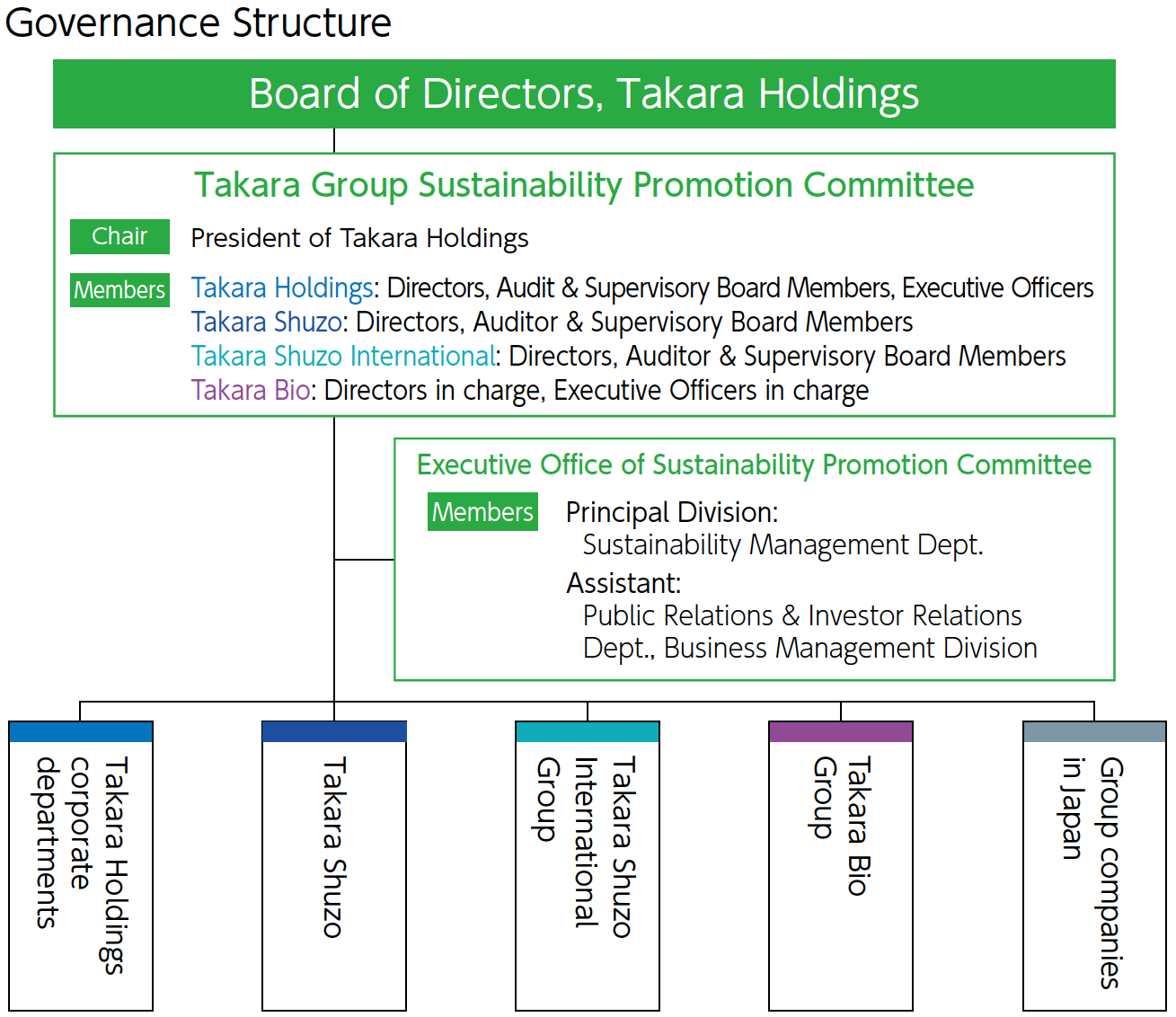 Governance Structure