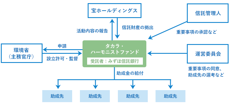 図