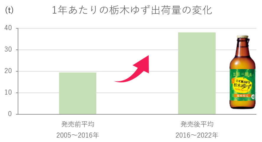 栃木ゆず