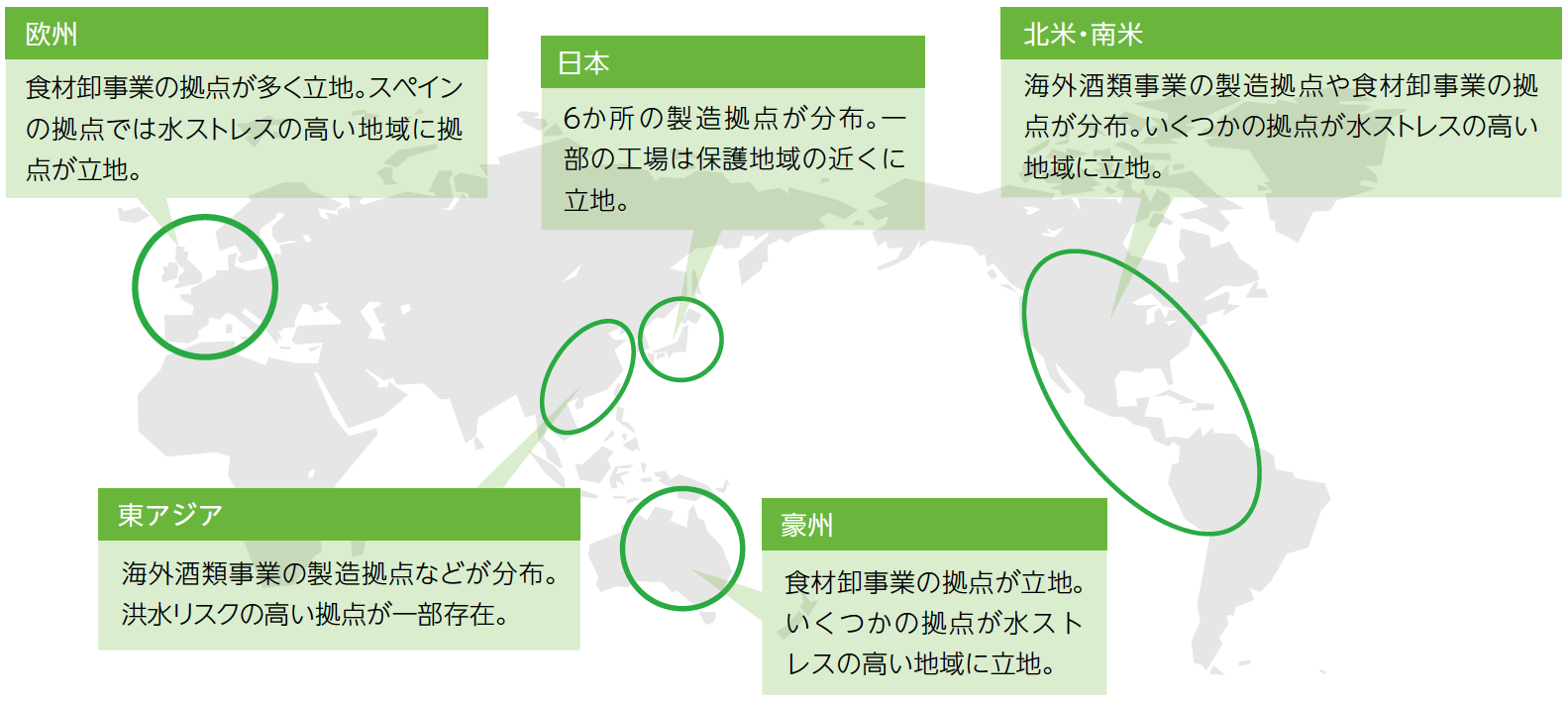 直接操業拠点の場所における自然の特徴