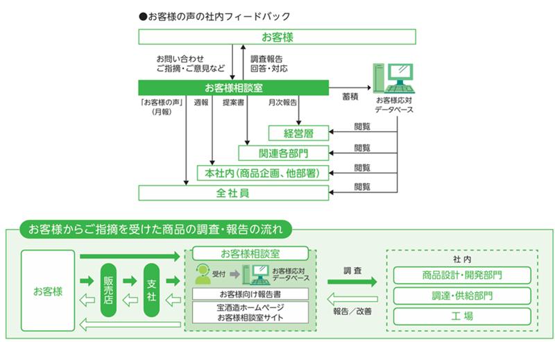 品質保証部図
