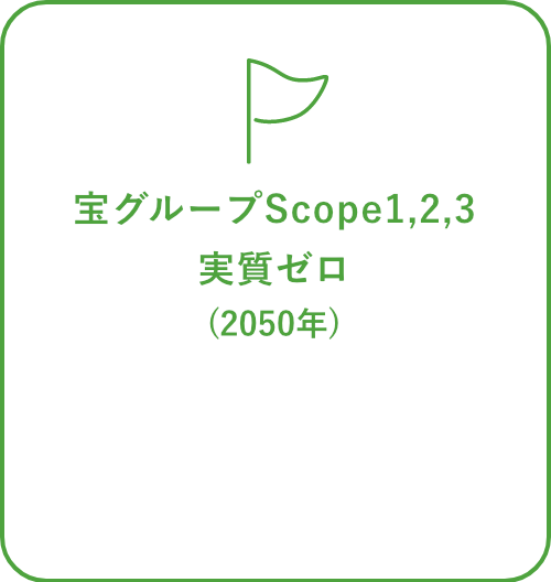 宝グループCO2排出量実質ゼロ(2050年)