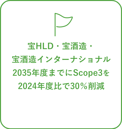 宝酒造 宝酒造インターナショナルグループ 生産拠点におけるCO2排出量 2018年度比で46％削減 タカラバイオグループ CO2排出原単位2018年度比で50%削減 (2025年)