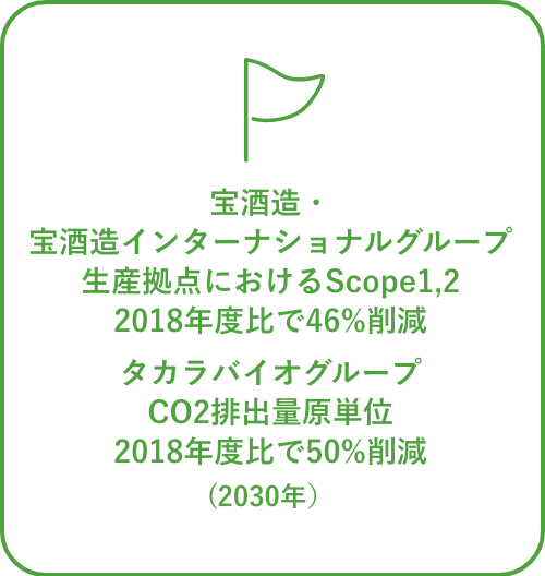 宝酒造の消費者向け国内販売全商品に純アルコール量表示(2025年)