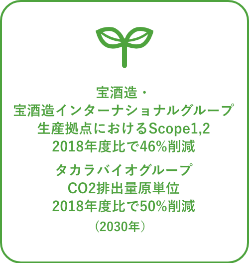 宝酒造　宝酒造インターナショナルグループ生産拠点におけるScope1,2 2018年度比で46%削減　タカラバイオグループCO2排出量原単位2018年度比で50%削減(2030年)