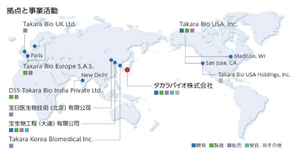 拠点と事業活動