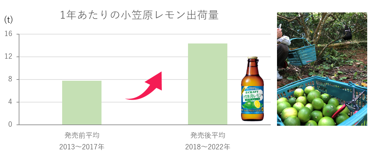 小笠原レモン